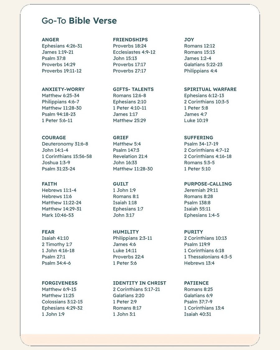 Go-To Bible Verses: verses listed under 18 topics from Anger to Patience